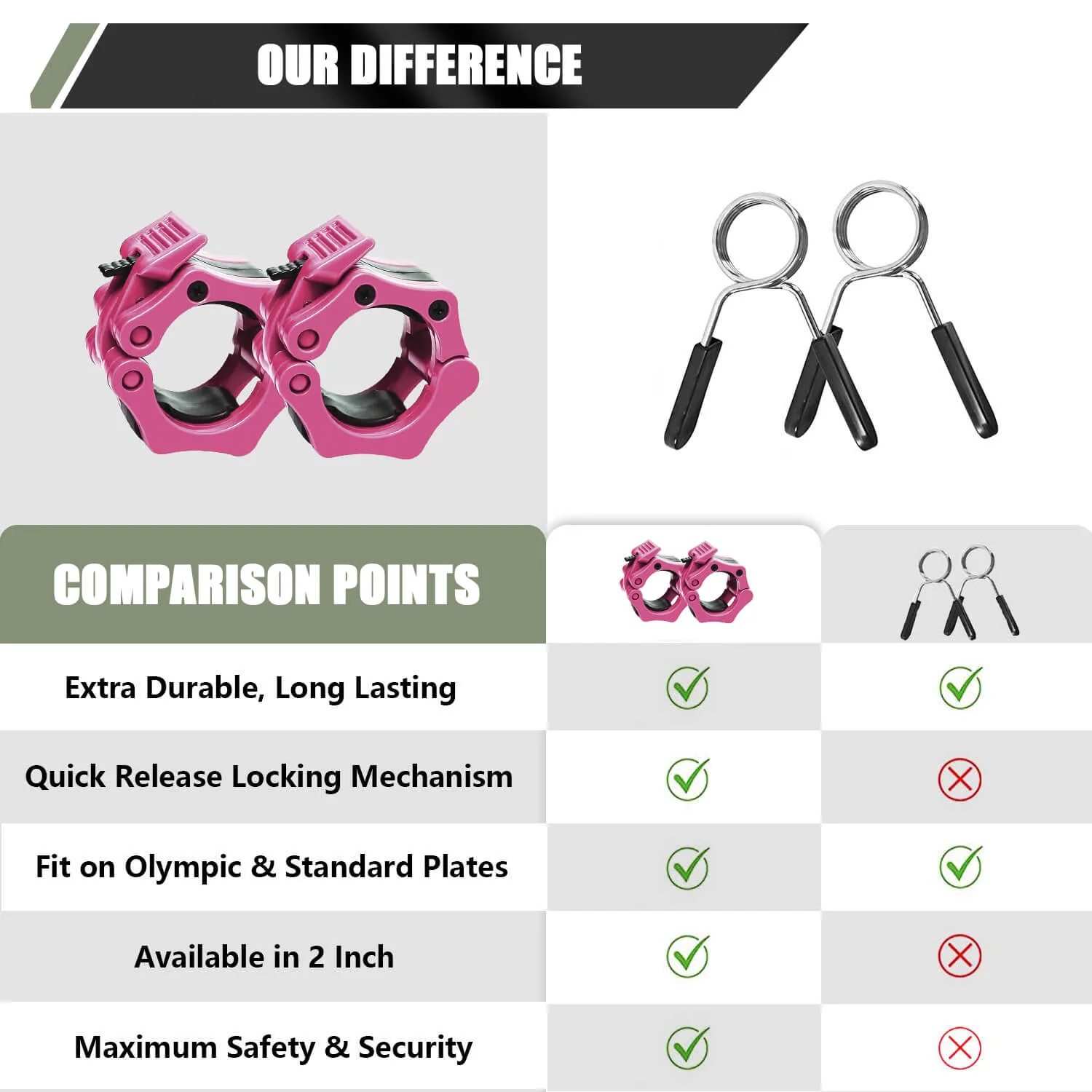 Major Fitness Barbell Collars | Olympic Barbell Clamps Sold In Pairs - Image 10